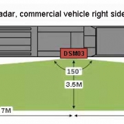 79Ghz Millimeter Wave Radar