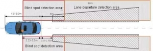 BSD SYSTEM