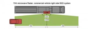 79Ghz Millimeter Wave Radar