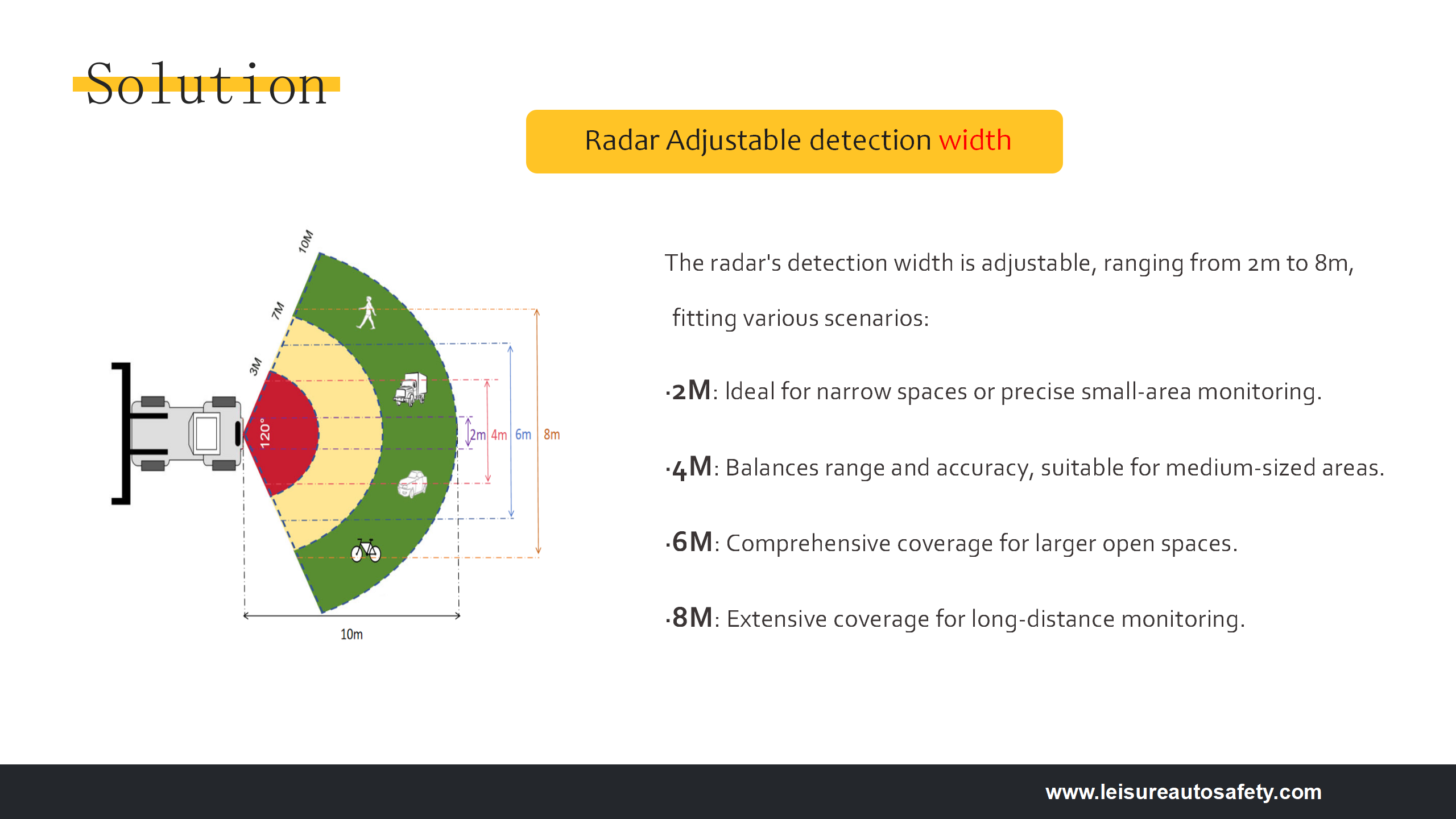 LS-1066 PWAS+RADAR system_15