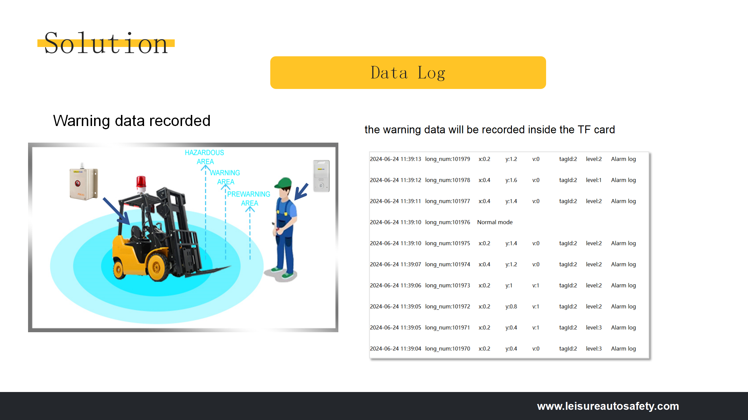 LS-1077 Proximity Warning Alert System V2-UWB_12